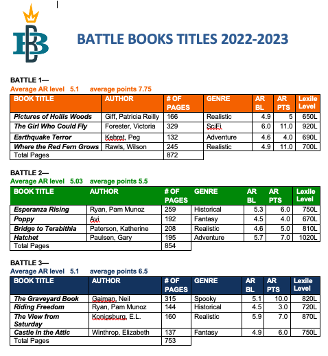 Battle Book Titles 2022-2023